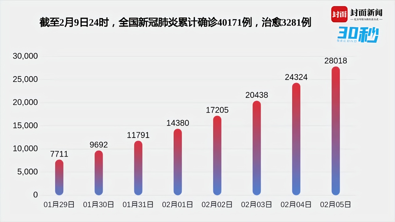 天津最新疫情數(shù)據(jù),天津最新疫情數(shù)據(jù)，詳細(xì)步驟指南