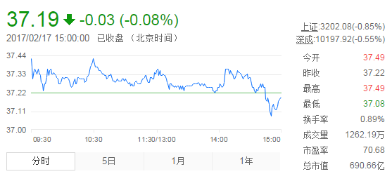 山東黃金股票行情，變化中的機遇與自信成就的力量之源