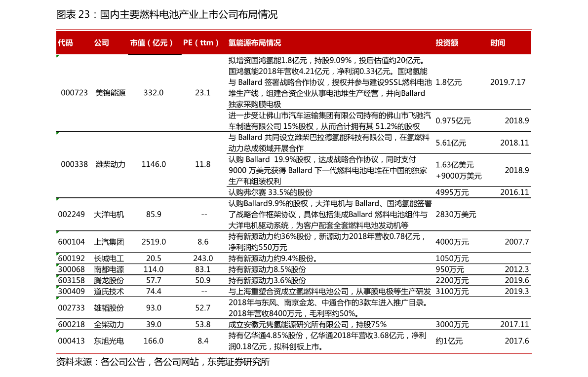 今日柴油價格，時代的見證與波動影響