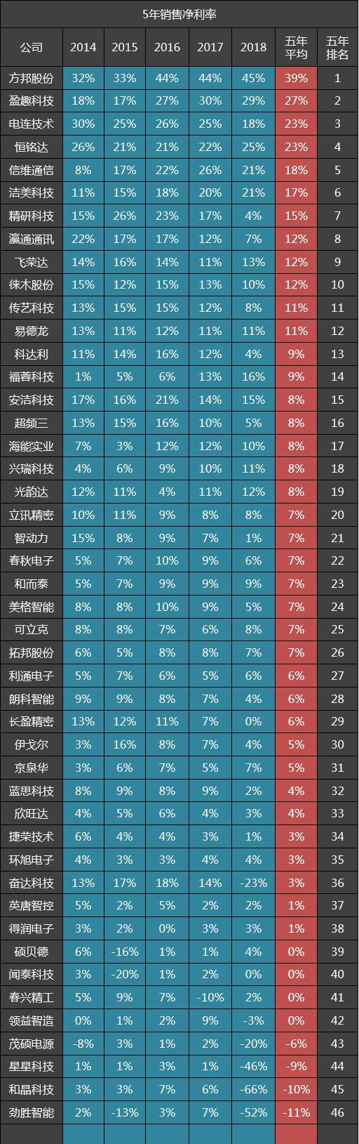 立訊精密最新動態(tài)及相關論述概述