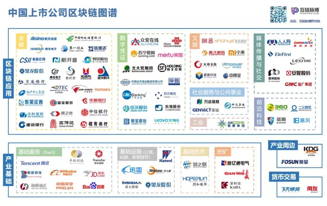 區(qū)塊鏈之旅，上市公司與友情的溫暖故事，揭示鏈上企業(yè)名單