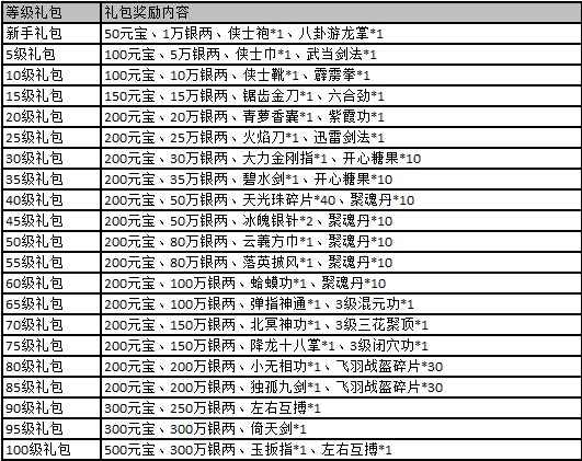 最新江湖開服時間表揭秘，火熱新服，等你來戰(zhàn)！