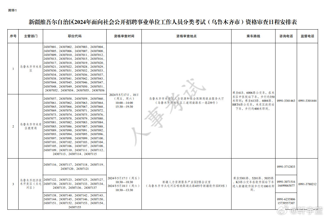 烏魯木齊最新科技職位招聘，點(diǎn)亮生活，引領(lǐng)未來發(fā)展之路