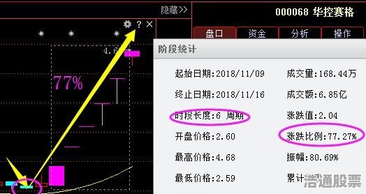 揭秘300324股票，投資潛力與策略分析指南