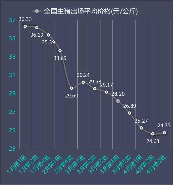 當前養(yǎng)豬業(yè)行情展望，曙光中的變化與成功的旋律