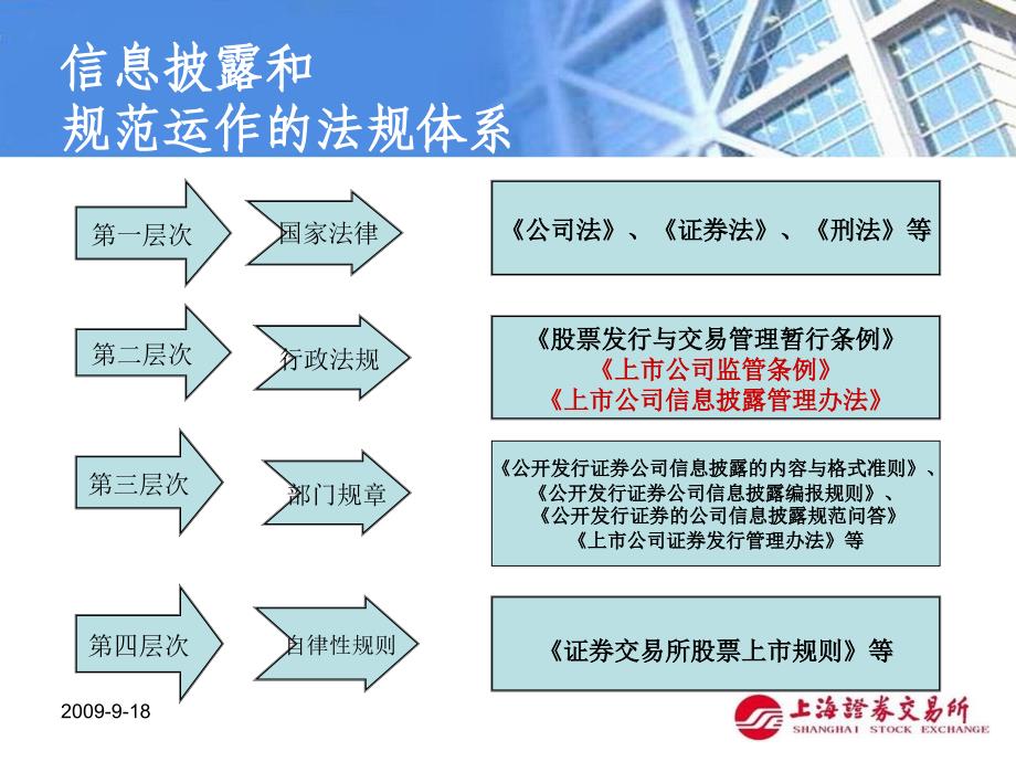 上市公司信息披露制度，變化中的學(xué)習(xí)之路與成就指引的明燈