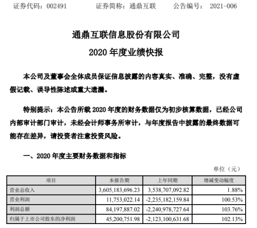 通鼎互聯(lián)最新公告發(fā)布，任務(wù)指南與技能學習步驟詳解