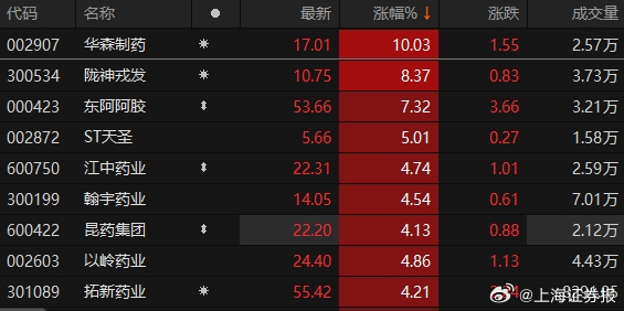 ST華圣恢復(fù)上市，重生之路與未來(lái)展望