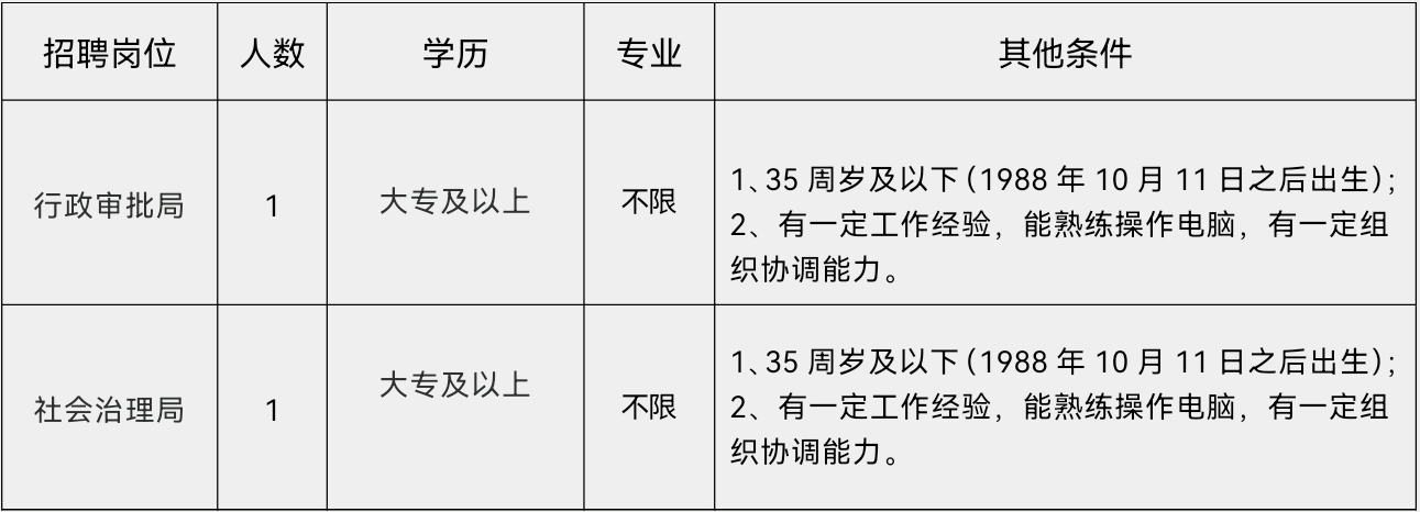 成都大豐最新招聘周末雙休，周末陽光下的愛的紐帶工作機(jī)會開啟