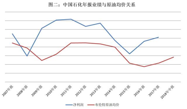 中國石化行情深度解析，背景、事件與地位探究