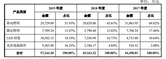 金源照明成功上市，時代之光照亮資本市場之路