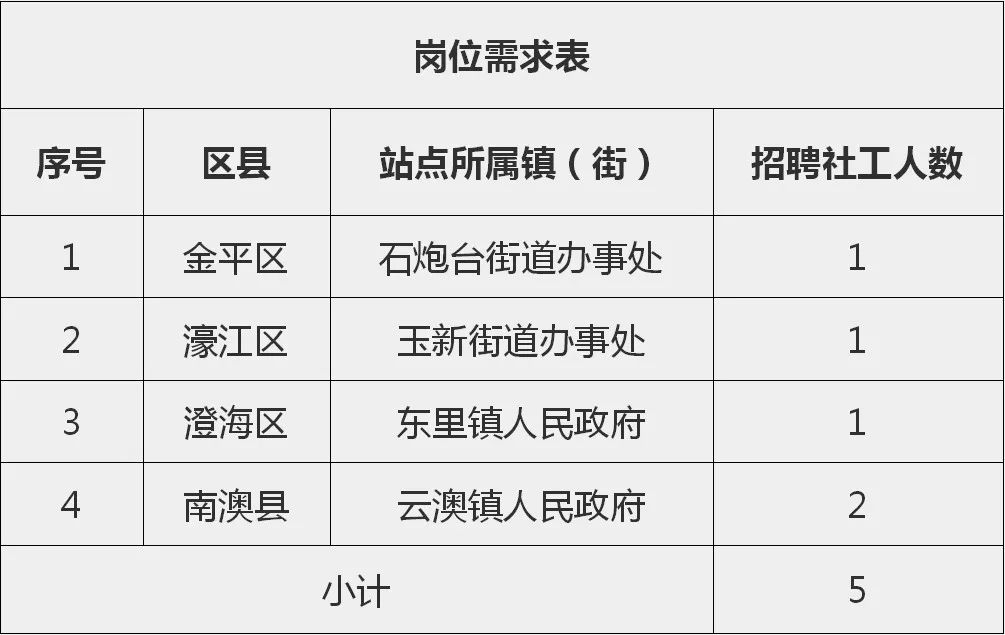 澄海最新職位招聘，一段溫馨的求職之旅啟程