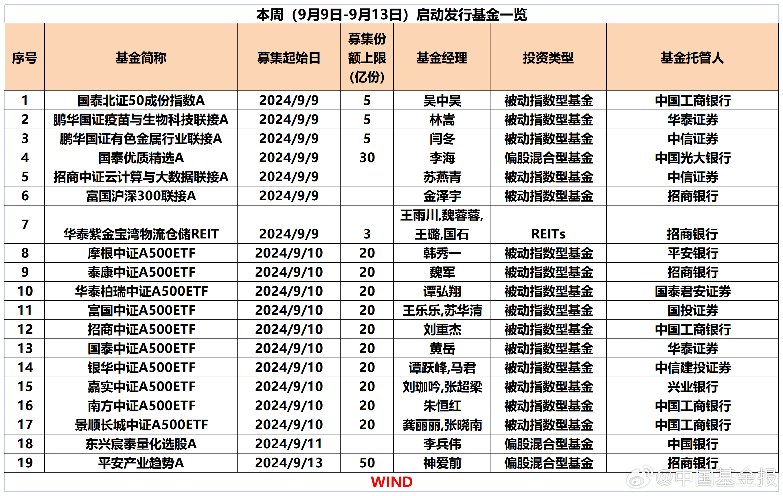 最新發(fā)行基金,最新發(fā)行基金，一場探索自然美景的心靈之旅