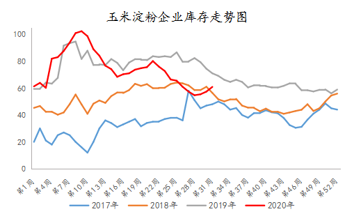 玉米淀粉行情走勢(shì)圖，揭示勵(lì)志故事背后的市場(chǎng)脈絡(luò)