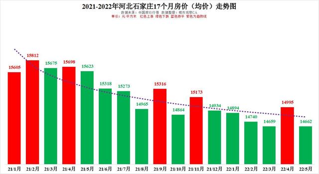 石家莊房價走勢動態(tài)分析