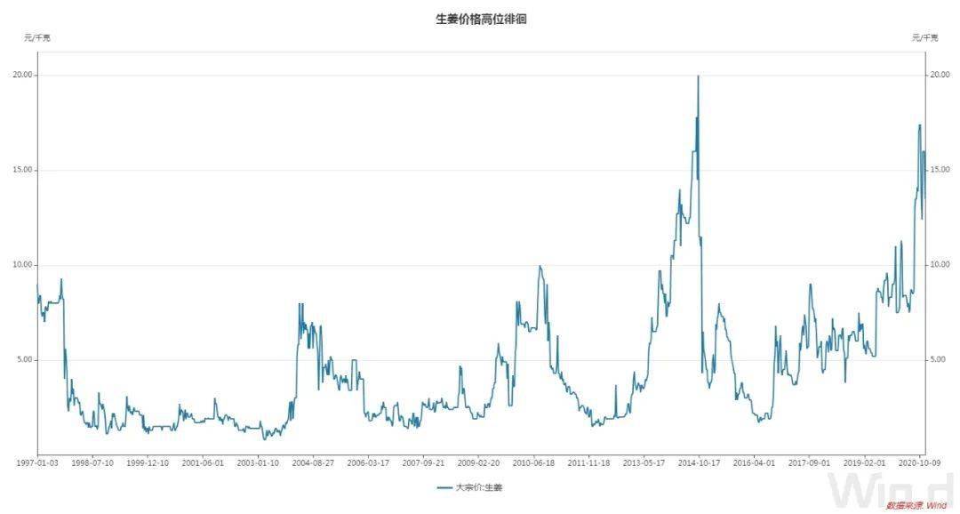 大蒜股票，市場新寵兒？