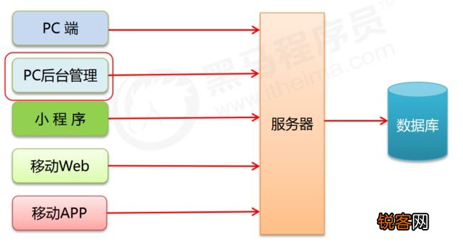 最新后端框架，掌握變化的力量，勇敢追夢(mèng)之路