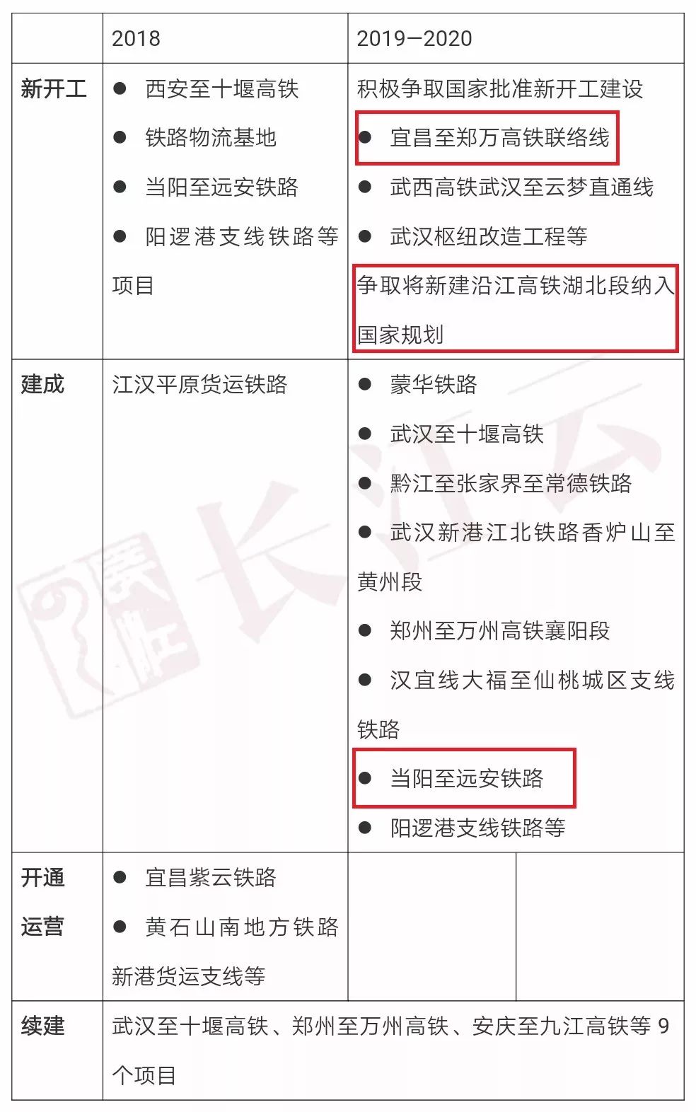 宜昌地鐵最新動態(tài)，地鐵上的溫馨旅程